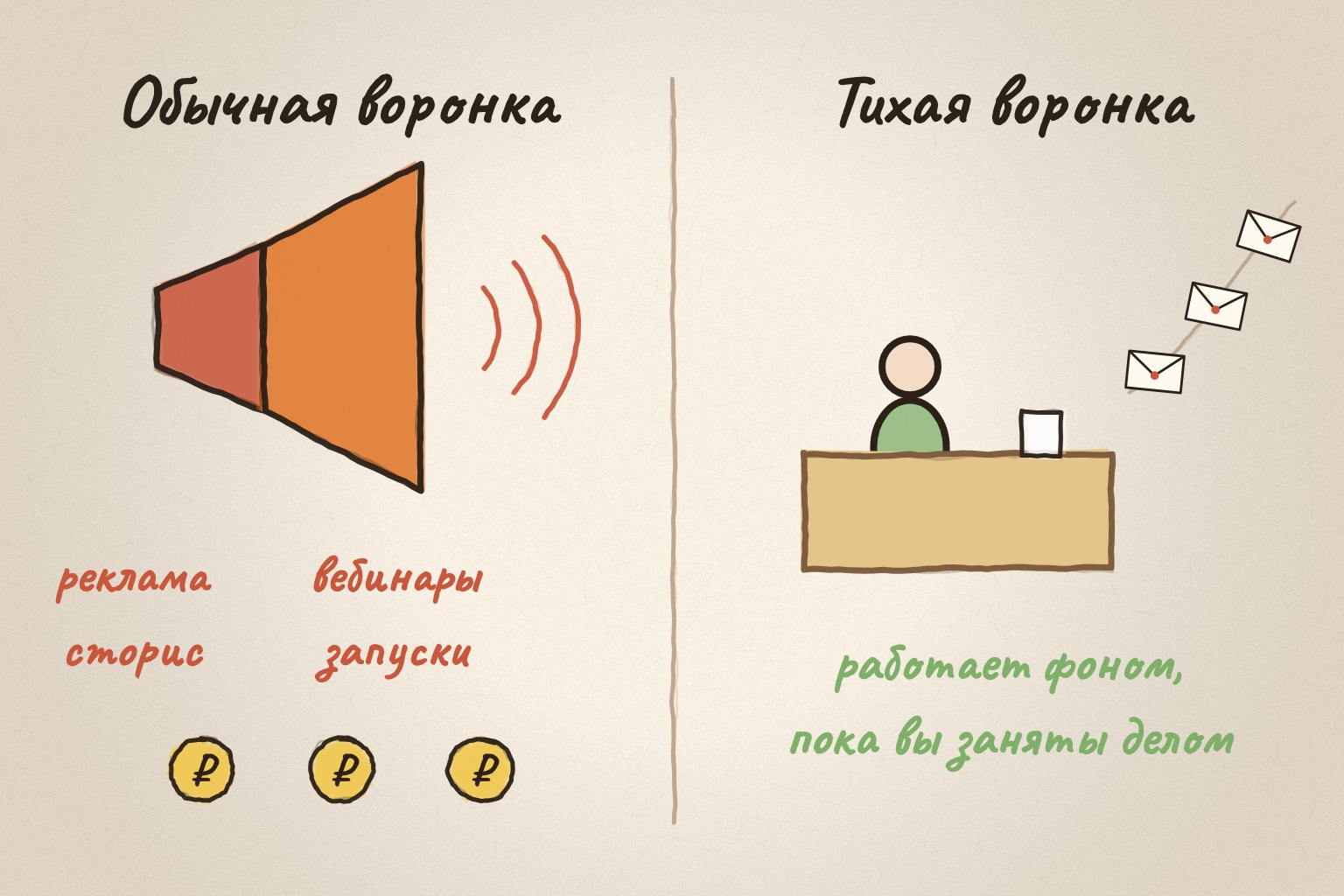 Обычная воронка громкая, тихая работает фоном