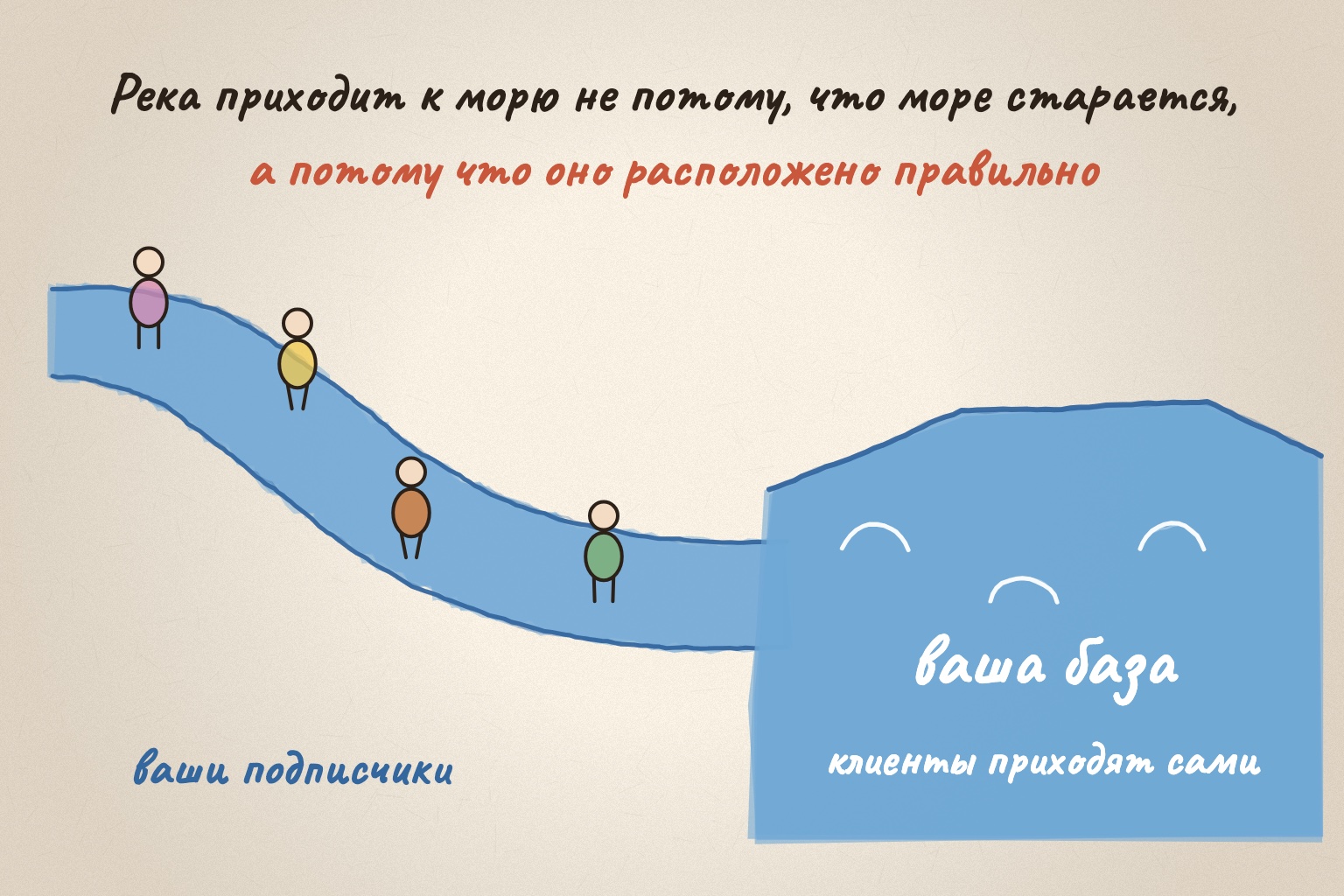 Река приходит к морю: подписчики стекаются в вашу базу