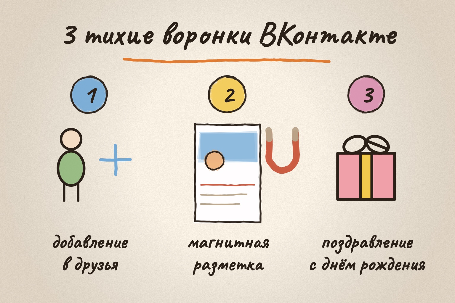Три тихие воронки ВКонтакте: друзья, магнитная разметка, день рождения