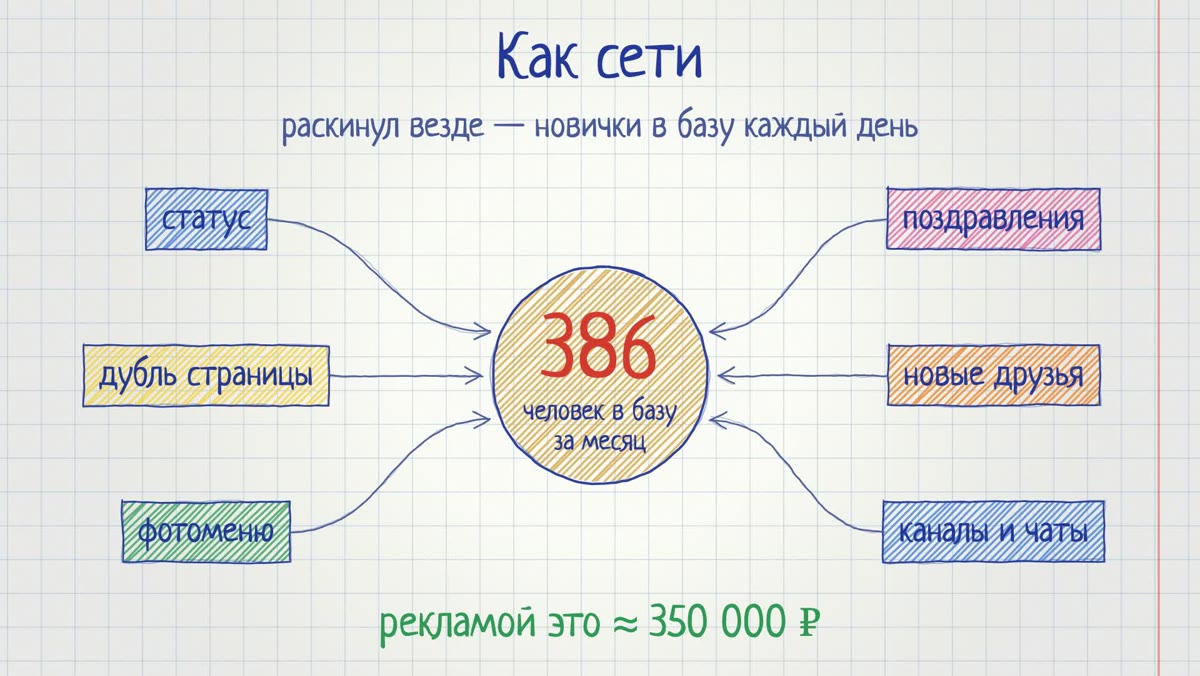 Рисунок карандашом в тетради в клетку из видео, собранного нейросетью Клод голосом Дениса Платонова